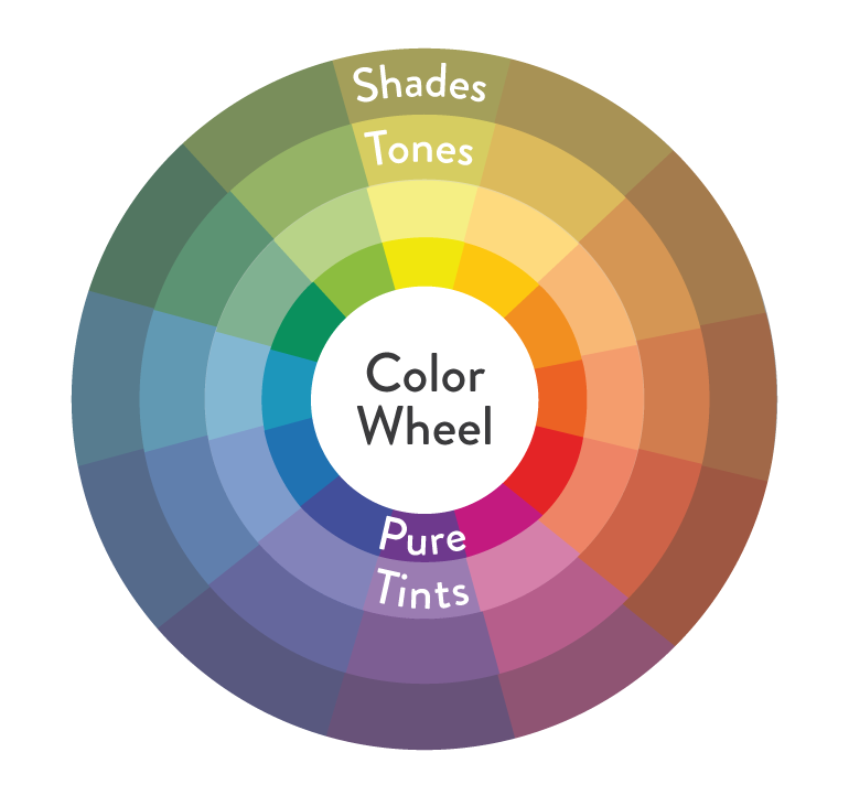 colour wheel showing tone