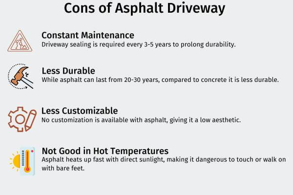 cons asphalt driveway