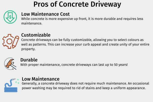 pros concrete driveway
