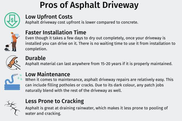 pros asphalt driveway